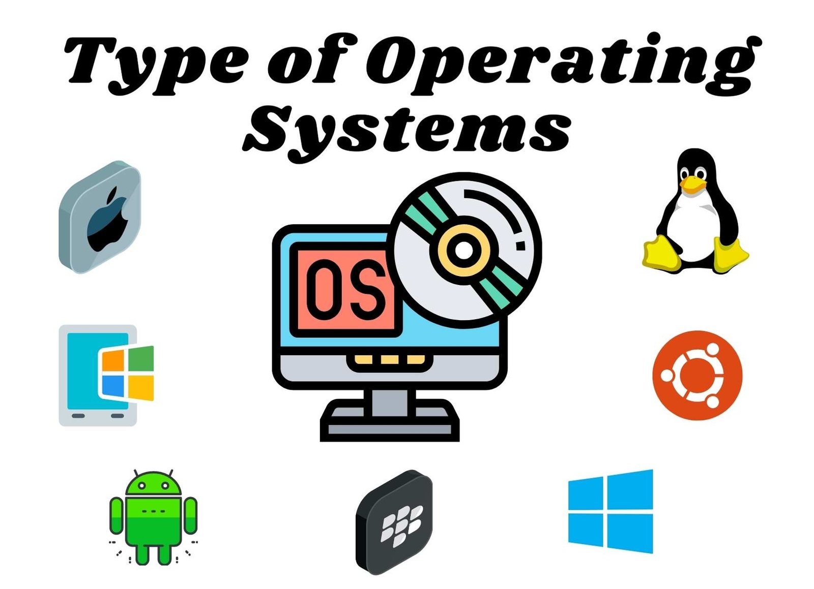 Operating System | CHAPTER 3 | Computer and Information Technology