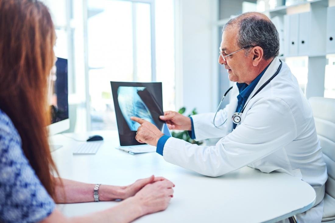 Community diagnosis