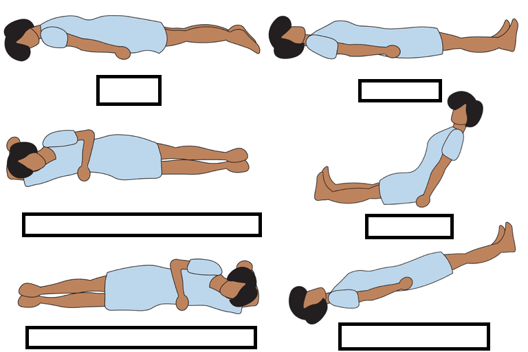 Concept About Positioning | CHAPTER 22 | Orthopedic Nursing