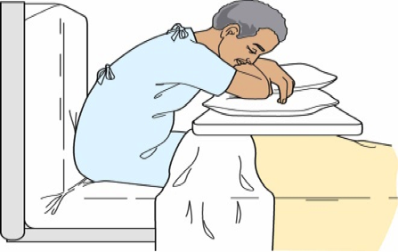 Concept About Positioning | CHAPTER 22 | Orthopedic Nursing