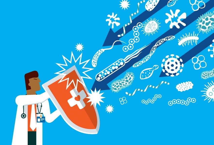 Concept about Prevention