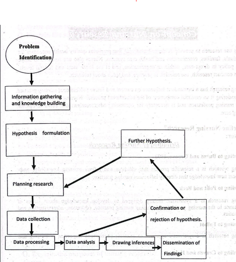 Qualitative Research & Quantitative Research | CHAPTER-1 | Research Methodology
