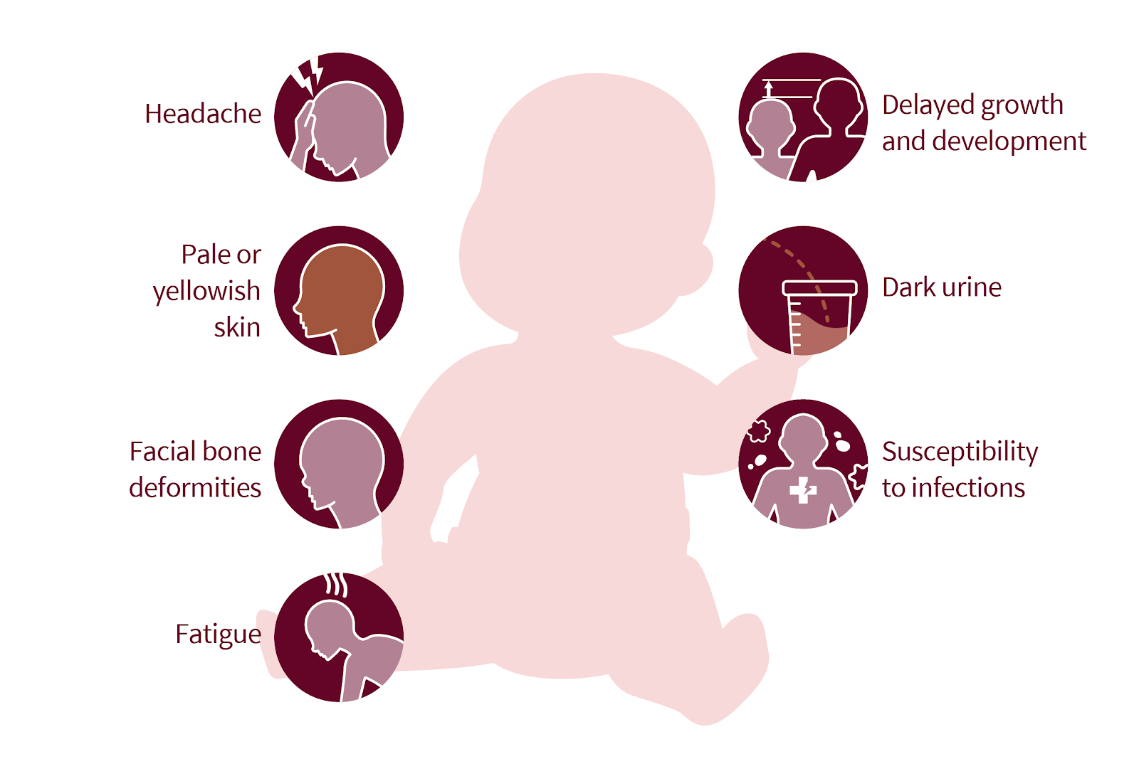 Concept about Thalassemia | CHAPTER 11 | Pediatric Nursing