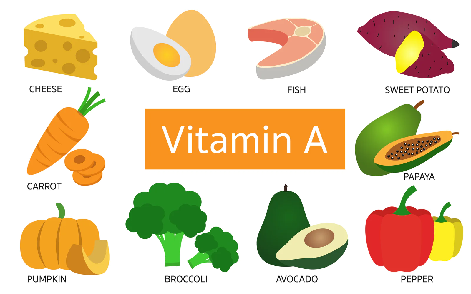 Vitamin A | CHAPTER 1 | Nutrition and Dietetics