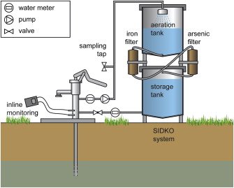 Concept of Water | CHAPTER 1 | Nutrition and Dietetics
