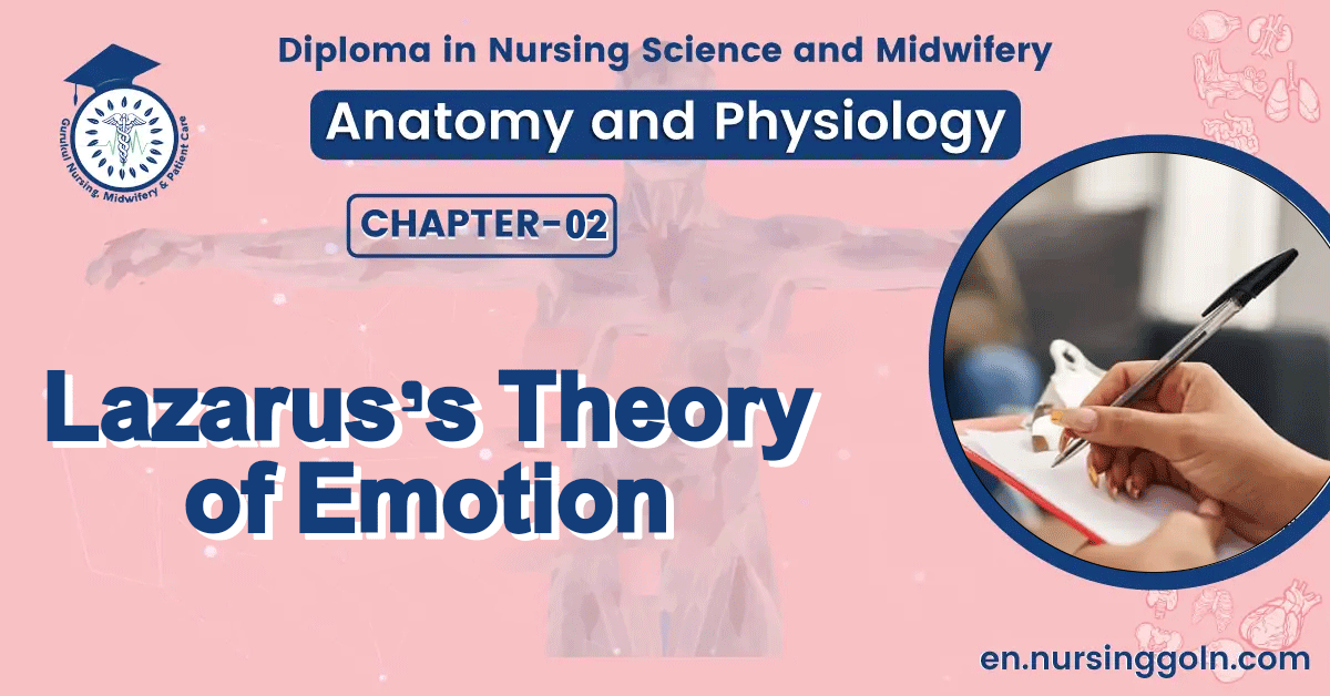 Lazarus's Theory of Emotion | Chapter 2 | Psychiatric nursing