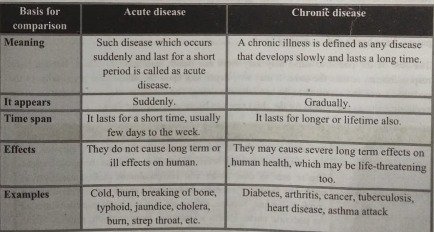 Acute and chronic illness | CHAPTER 1 | Pediatric Nursing