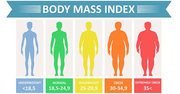 Body Mass Index (BMI) | CHAPTER 2 | Pediatric Nursing