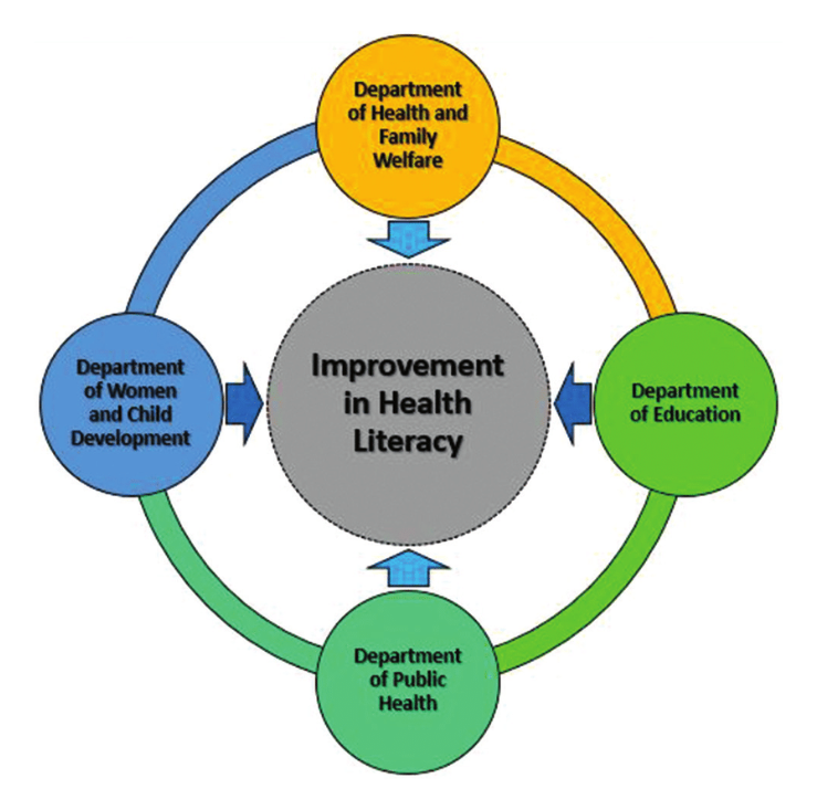 Concept of health | CHAPTER 1 | Community Health Nursing