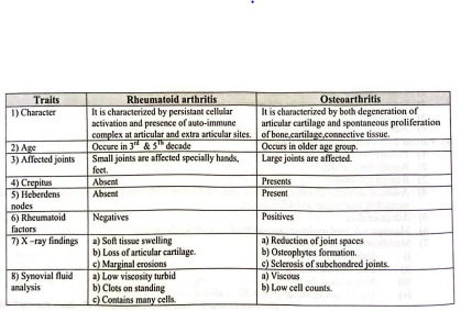 Rheumatoid Arthritis | CHAPTER 12 | Orthopedic Nursing