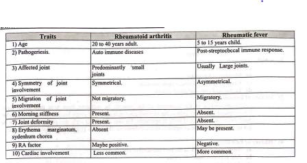 Rheumatoid Arthritis | CHAPTER 12 | Orthopedic Nursing