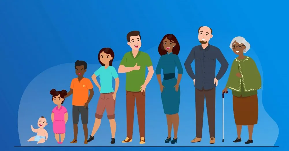 Growth and development | CHAPTER 1 | Pediatric Nursing