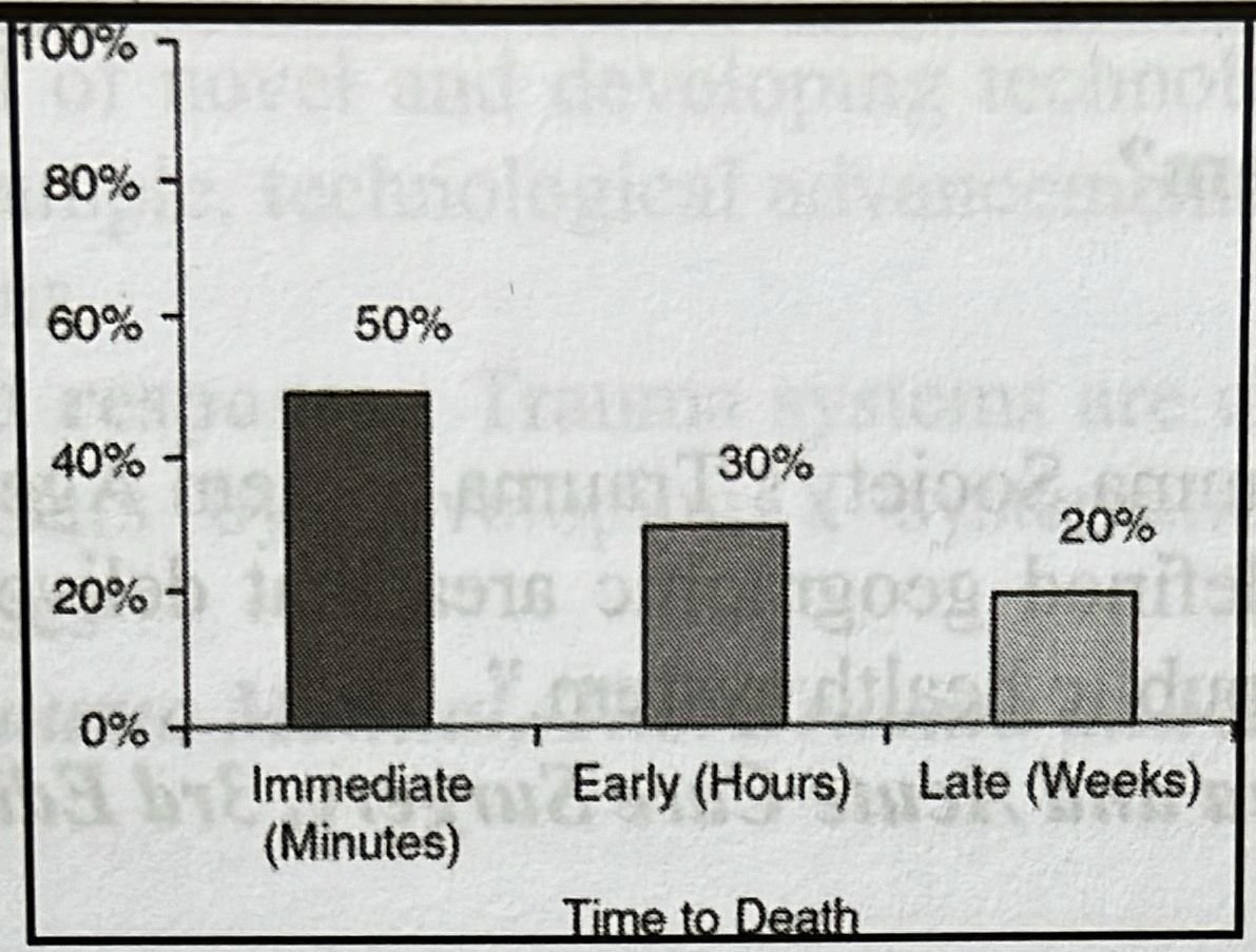 Introduction to Orthopedic Nursing