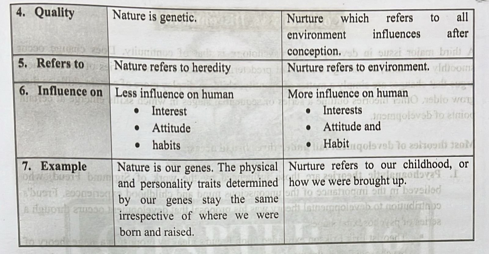 Nature vs Nurture | CHAPTER 15 | Behavioral Science