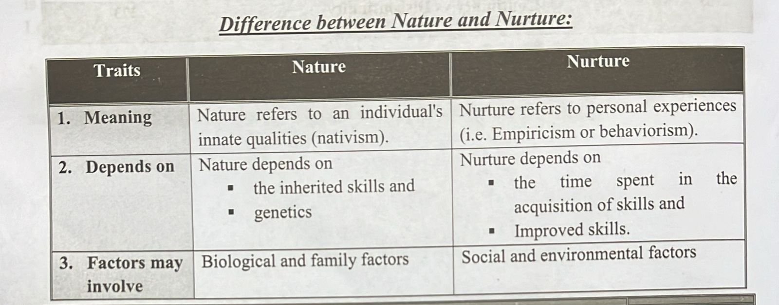 Nature vs Nurture | CHAPTER 15 | Behavioral Science