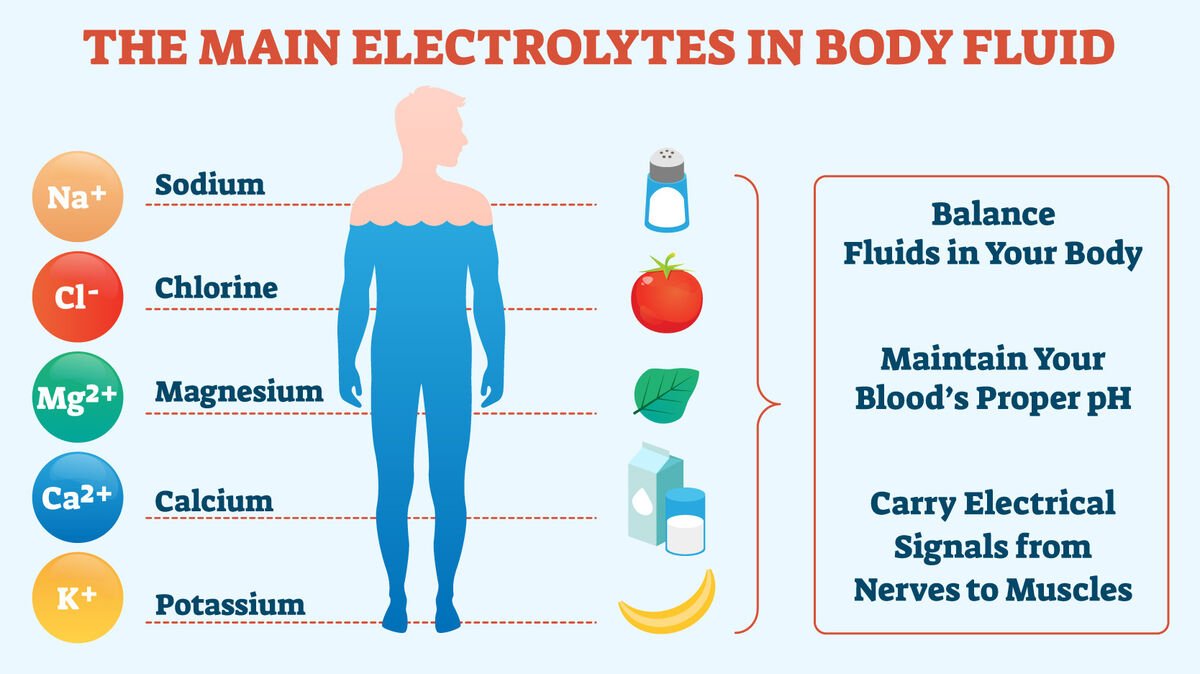electrolyte balance