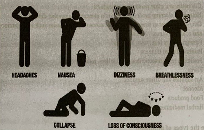 Definition of Poisoning