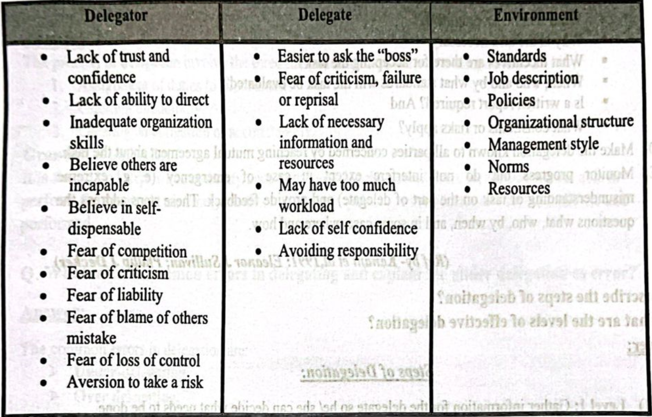 concept about delegation