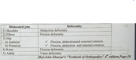 Kinds of deformities develop due to dislocation of joint :