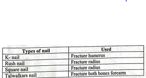 Definition Intramedullary (IM) Nail
