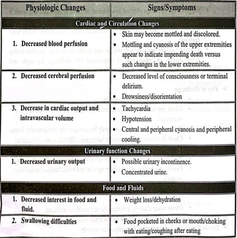 dying and death care