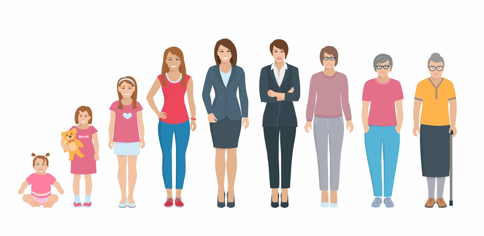 Eriksons psychosocial stages of development throughout the lifespan | CHAPTER 16 | Behavioral Science