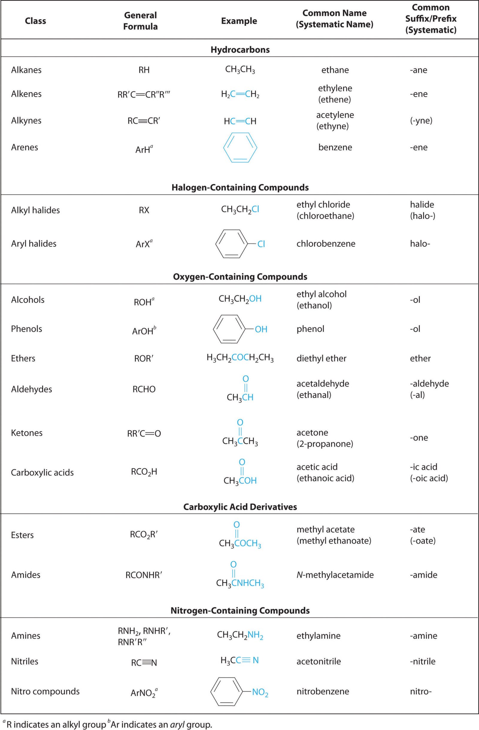 organic chemistry