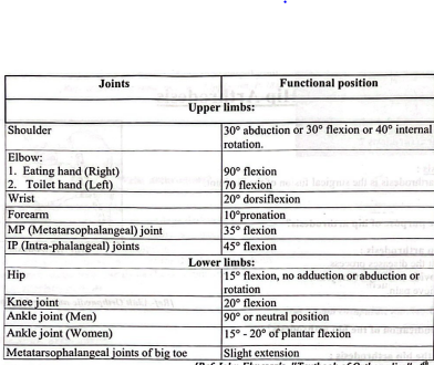 Definition of Arthrodesis | CHAPTER 10 | Orthopedic Nursing