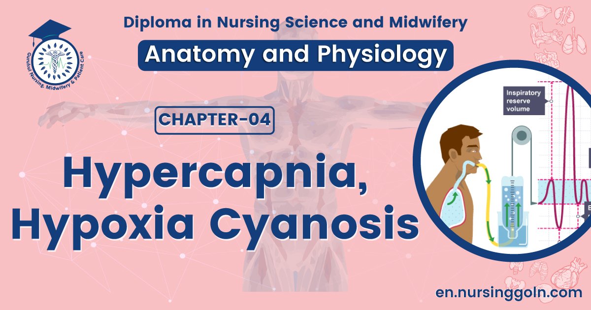 Hypercapnia, hypoxia Cyanosis | CHAPTER 4 | Anatomy and Physiology