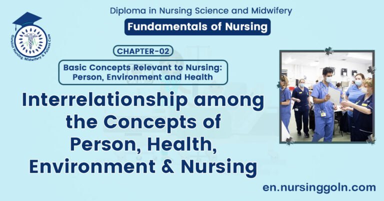 Interrelationship among the Concepts of Person, Health, Environment & Nursing | CHAPTER 2 | Fundamentals of Nursing