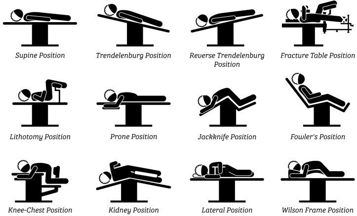 Major Positioning During Surgery