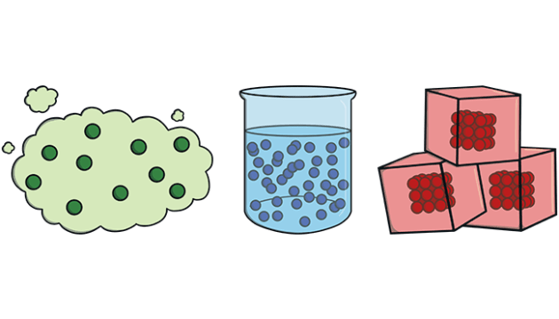 concept about matter