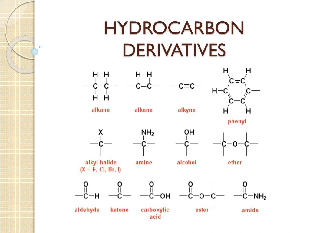 concept about hydrocarbons