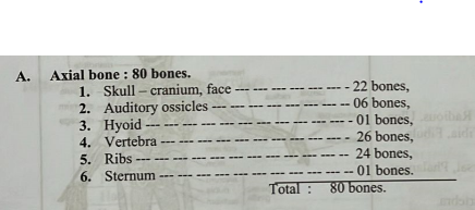 Number of bone