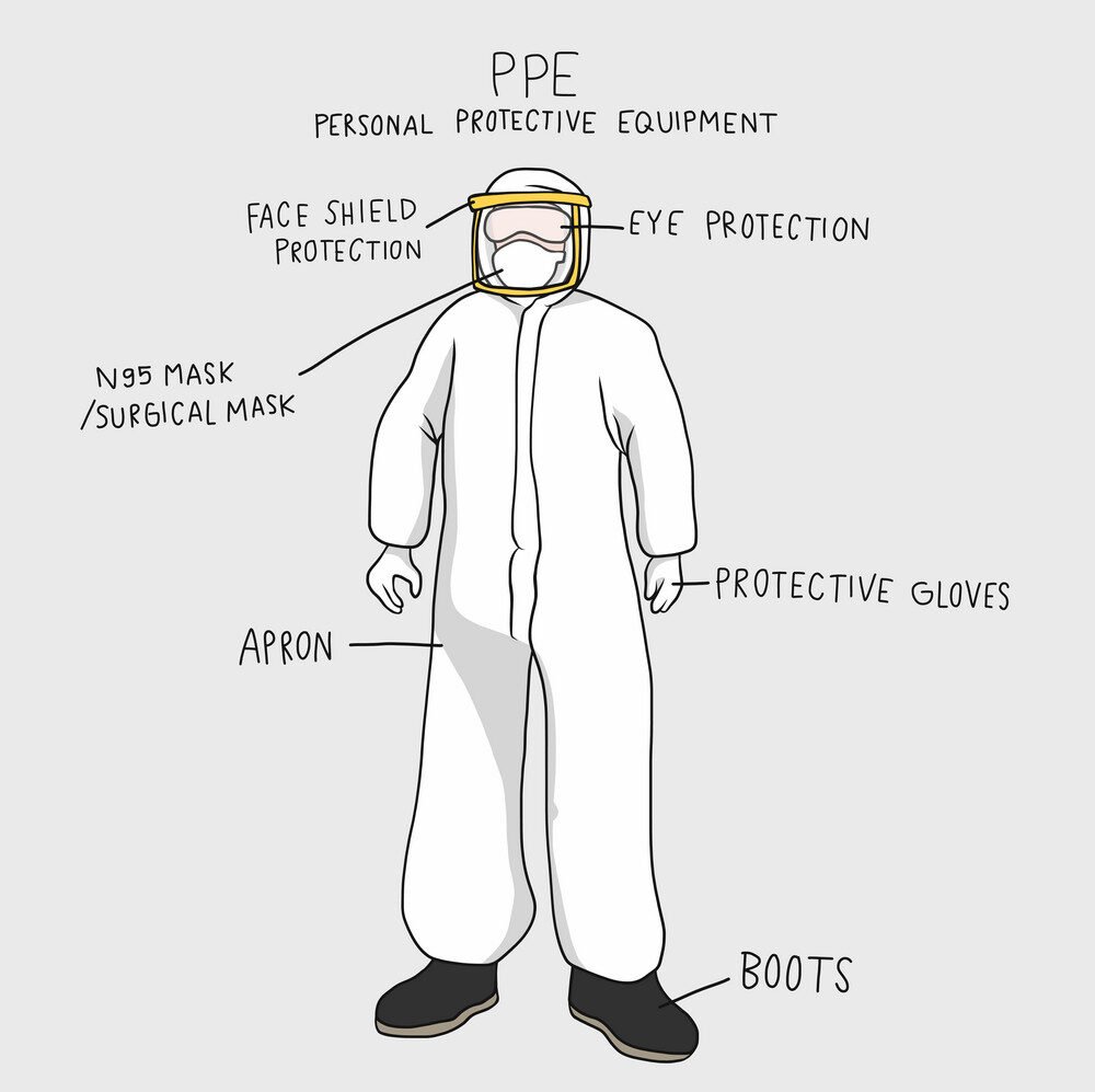 Personal Protective Equipment