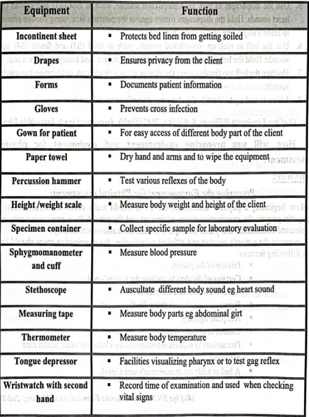 definition of auscultation