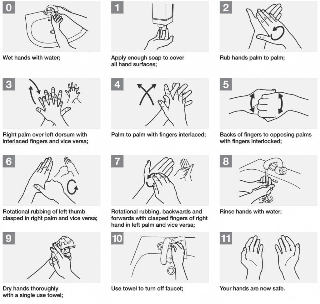 Procedure of Hand Washing