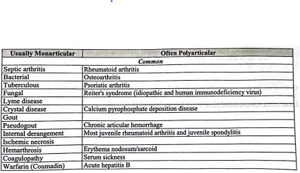 Rheumatoid Arthritis | CHAPTER 12 | Orthopedic Nursing