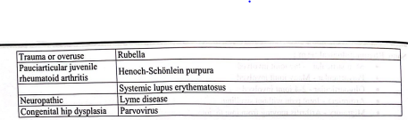 Rheumatoid Arthritis | CHAPTER 12 | Orthopedic Nursing