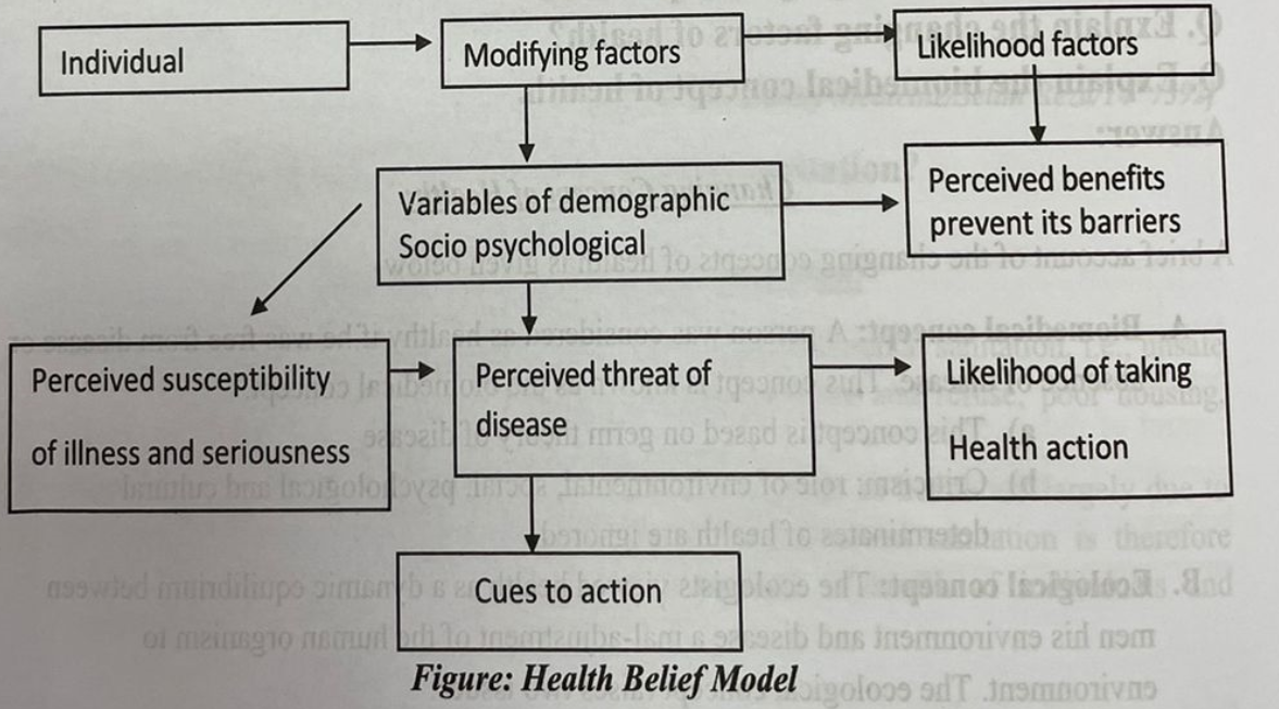 Definition of Health