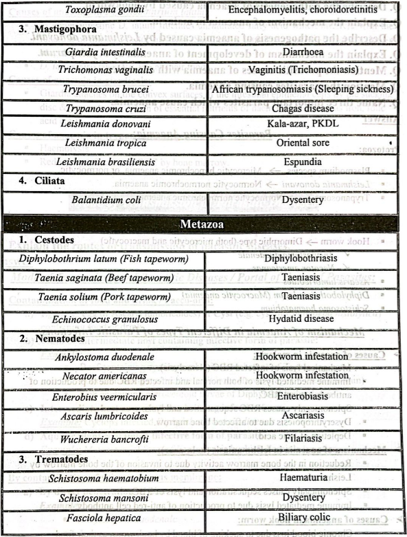 introduction to parasitology