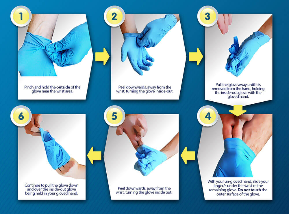 Steps of wearing general gloves.