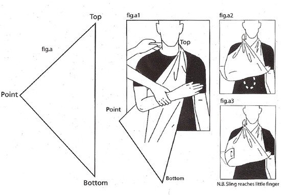 TRIANGULAR BANDAGE | CHAPTER 22 | Fundamentals of Nursing