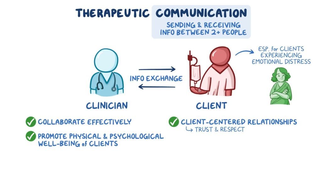 therapeutic relationship