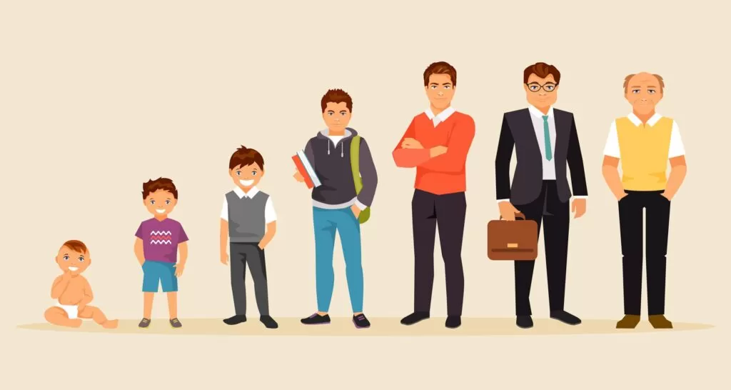 Eriksons psychosocial stages of development throughout the lifespan | CHAPTER 16 | Behavioral Science