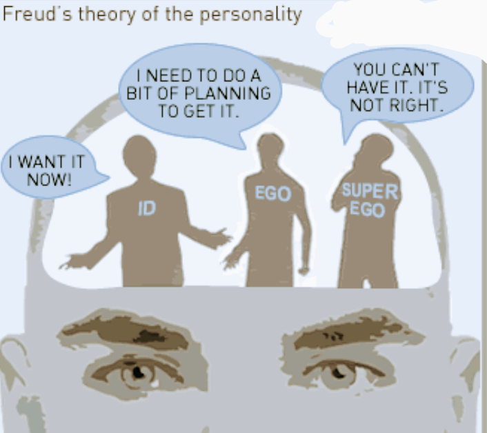 ID, EGO, Super ego
