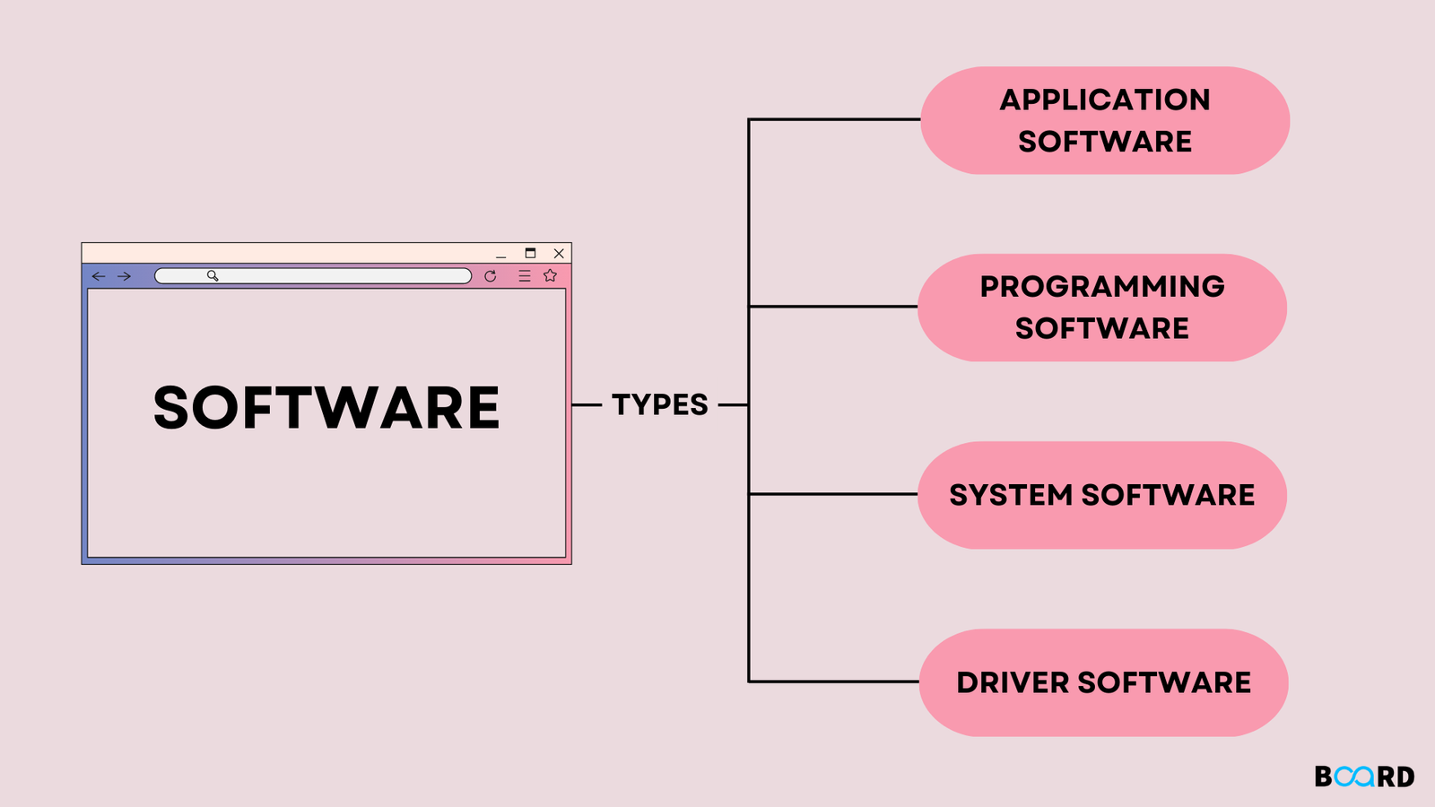 Elements of computer system | CHAPTER 2 | Computer and Information Technology