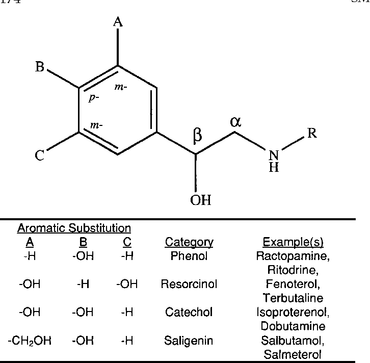 B2-Adrenoceptor Agonists | CHAPTER-11 | Pharmacology