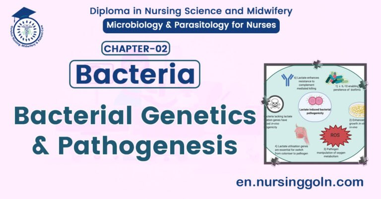 Bacterial Genetics & Pathogenesis | CHAPTER 2 | Microbiology & Parasitology for Nurses