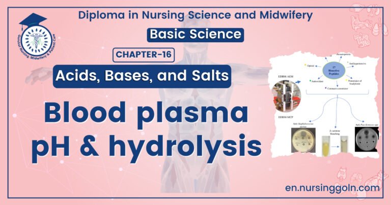 Blood plasma pH & hydrolysis